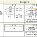 판교모아공인중개사사무소 이미지
