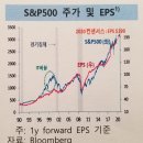 [김현석의 월스트리트나우] IB들의 2020년 대예측 "뉴욕 증시 8% 상승" 이미지