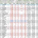 (주)다원케미칼-수입 | 코스피/코스닥 주식 장 정리 2026년 04월 14일