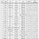 우리동네  정육점 이미지