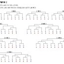 토너먼트 대진표 작성 방법 이미지