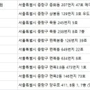 유정옥산부인과의원 이미지