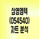 삼영개발(주) 티스토리