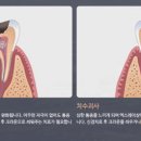 서울제니스치과의원 이미지