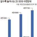 뉴로사운드 이미지