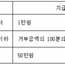 Re:국세기본법 시행령: 제1조~제69조 이미지