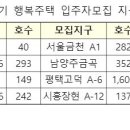 상동630 이미지
