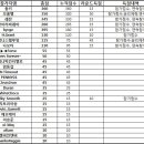 [MLB승부예측] 월드시리즈 우승팀예측 3차전 캔자스시티 로얄즈 vs 뉴욕메츠 이미지