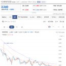 디와이상사 이미지