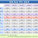 한화단열필름 (박상환) 인사드립니다 이미지