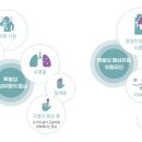 [미래 인사이트] 비즈니스 미래지도 이미지