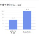 백신고등학교 이미지
