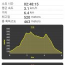 장미빵집 이미지