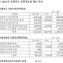 예산농산물가공협동조합 이미지