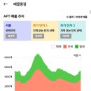 2024년 임대 매물이 유독 적은 이유와 2026년 전세가 전망 (입주 물량과 따로 노는 매물 물량) 이미지