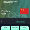 NBA 진출 좌절 금메달 이충희 중국 전 30득점.gif 이미지