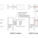 Re:Re:shear tab connection을 모델하려고........ 이미지