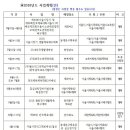 2018년전국생활체육배구대회 일정/5월2일.23시23분업데이트 이미지