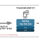 24.2.21 [보도자료] 청년도약계좌 운영현황 및 3월 운영일정 안내 이미지