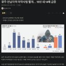 광주·전남지역 마약사범 활개… 10년 새 14배 급증 ㅋㅋㅋㅋㅋㅋㅋㅋㅋ 이미지