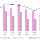 에스앤씨 투자 그룹 이미지