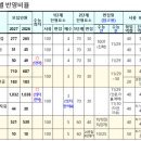 [공지] 자신만의 개성 있는 생기부 만들기 특강 후기