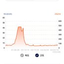 낙동강 자동차정비 이미지