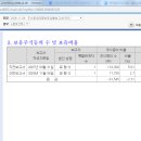 일성슈퍼 네이버블로그