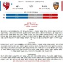 10월4일 리그앙 프랑스축구 메스 로리앙 패널분석 이미지