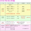 2014년 세법개정 이미지