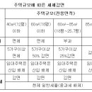 주택 임대사업의 요건 이미지