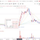 지엘케이에쿼티인베스트