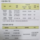 자연과 함께하는 디지털 사진(1년) | 김제 선암자연휴양림 숲속의집 지평선 2호 숙박후기 예약방법