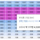 (주)동해종합기술공사 이미지