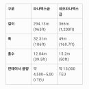 파나맥스급 이미지