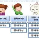 프라임세무회계 이미지