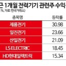 (주)태성전력 네이버블로그