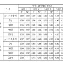 ENBuildings기술연구소