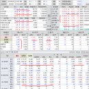 2023년 4월 3일(월) : 지표 기대 하회에 연준 행보 방향성 공방, 외인 복귀 움직임 화색 이미지