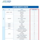 2027학년도 국민대 논술 모집 학과 분석 이미지