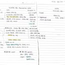 음악사Ⅰ | 서양음악사 : 고전주의 음악 총정리