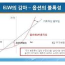 파생 옵션 민감도 약자 설명 이미지