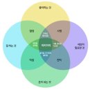 이키가이 - 성동구 뚝섬로 341-18 | 이키가이