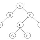 2010년 2회 정보처리산업기사 필기 기출문제, CBT 이미지