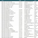 농업회사법인 태림(주)단양지점 | 충북 단양 공장