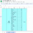 [KT&amp;G복지재단] 상상위더스 49차(베트남) 후기(#2. 준비과정)