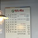 김밥나라 구남점 | [북구/맛집] 부산 국밥맛집으로 동네에서 유명한 목촌 돼지국밥 구남점