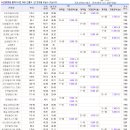 갈산동-1 이미지