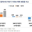 [19대 대선 부동산 공약]③대선 공약 이슈 집값 영향 받을까? 이미지