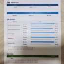 정상보습학원 | [대형 어학원 테스트] 초4 정상 어학원 초등 레벨 테스트 MSB 탑반 배정!